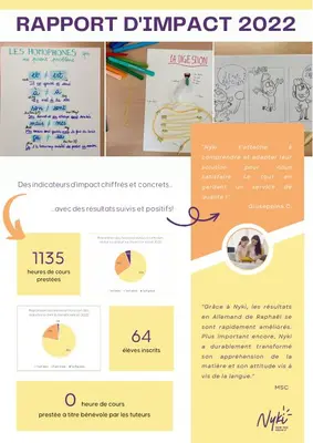Cover of the Nyki impact report 2022
